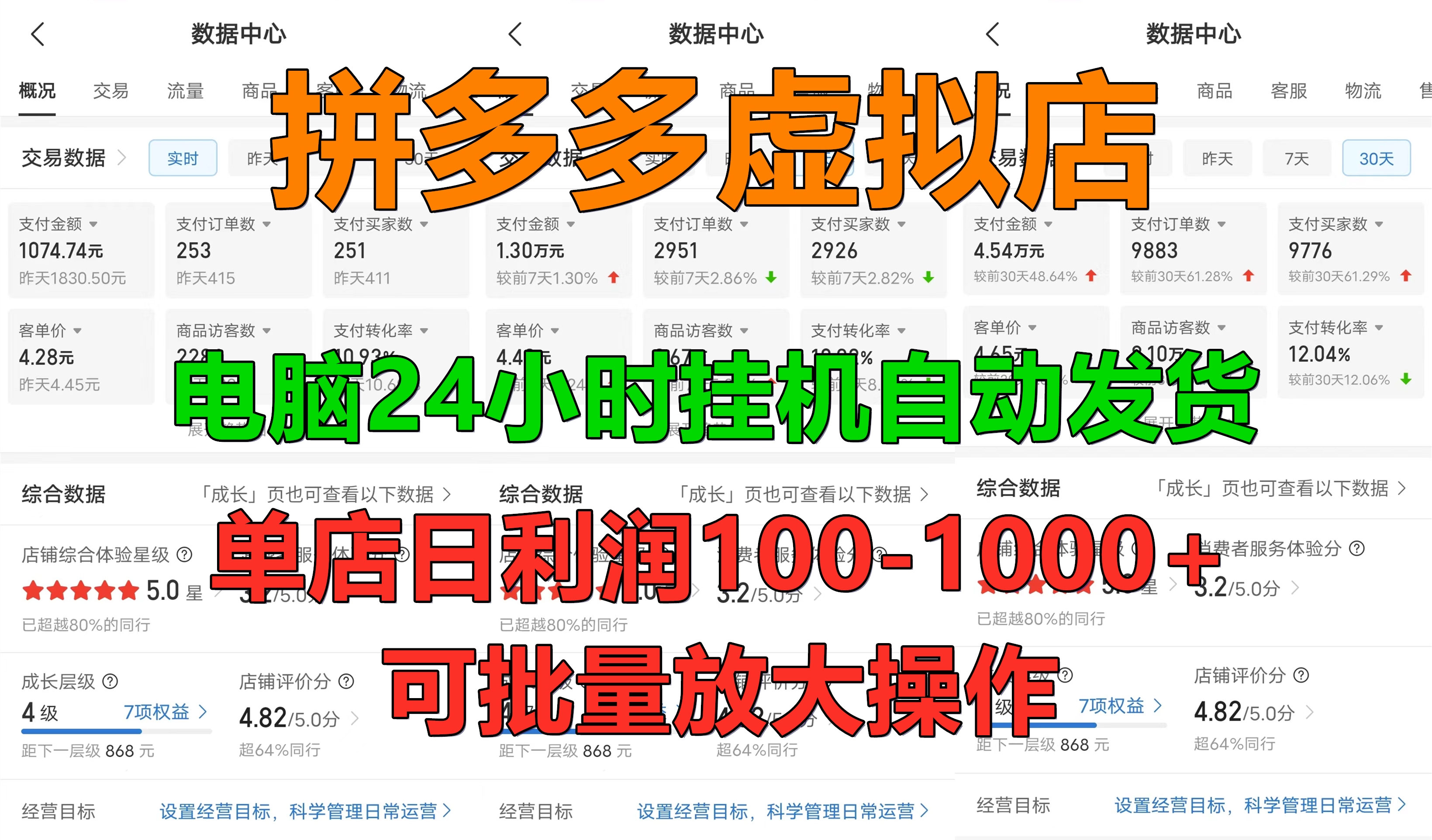 拼多多虚拟店，电脑挂机自动发货，单店日利润100-1000+，长久稳定新手首选项目，可批量放大操作-青简副业网