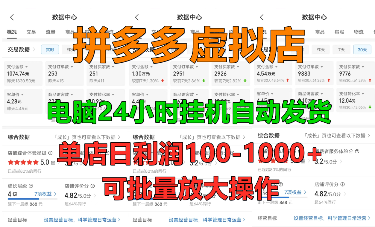 拼多多虚拟店，单店日利润100-1000+，挂机全自动发货，长久稳定新手首选项目，可批量放大操作-青简副业网
