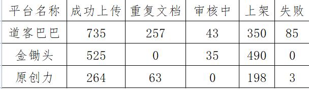 文库副业项目收益数据第16天-青简副业网