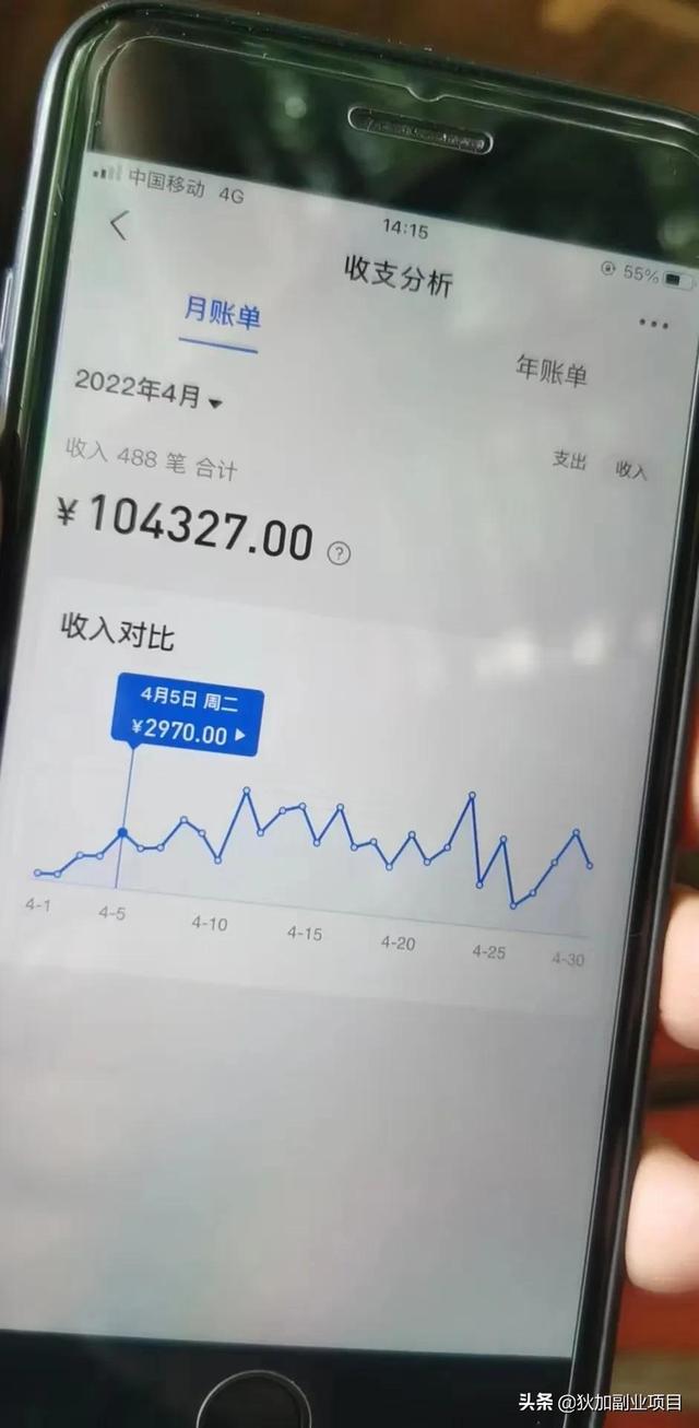 疫情当下，做什么副业好？-青简副业网