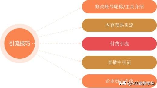 直播怎么才能吸引人气快速涨粉（直播怎么才能吸引人气刷礼物）-青简副业网