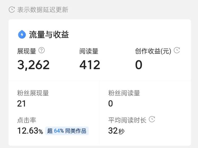 百粉之前发的微头条和问答，在突破百粉以后会有收益吗？-青简副业网