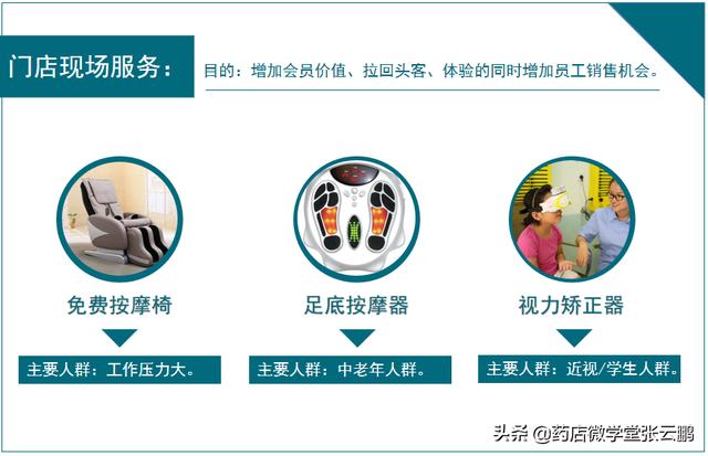 药店怎么经营能提高营业额（现在药店怎么经营才能挣钱）-青简副业网
