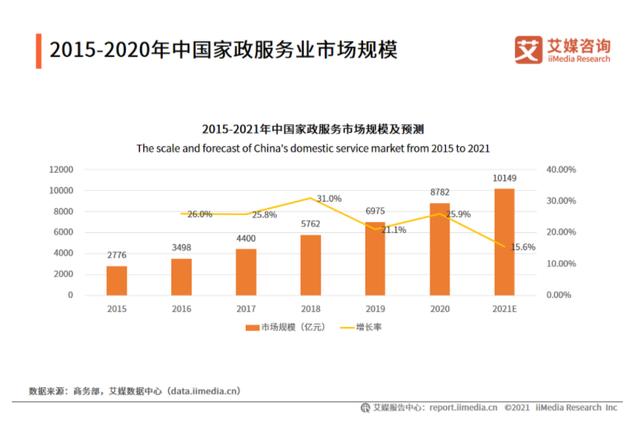 做社区便民服务达人副业项目（怎么做社区便民服务达人）-青简副业网