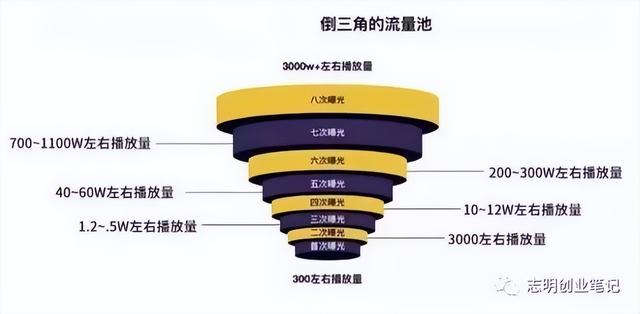 新手小白怎么做出爆款视频（为什么别人随便发个视频就会火）-青简副业网
