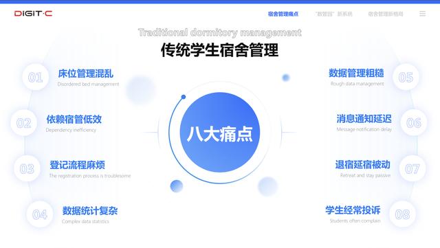 传统学生宿舍管理八大痛点（学生宿舍怎么管理更合理）-青简副业网
