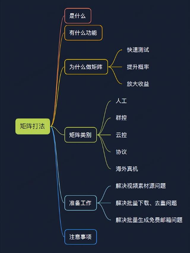 手机群控如何赚钱（TikTok怎么群控批量操作）-青简副业网