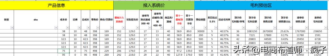 报名大促销售价格表，大促活动价格体系表格模板-青简副业网