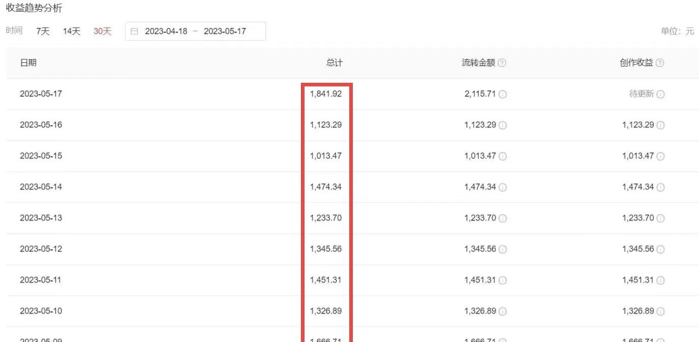 【副业项目6312期】2023黑科技操作中视频撸收益，听话照做小白日入300+的项目-青简副业网
