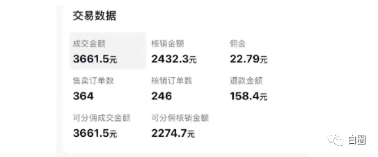 【副业项目6673期】某公众号付费文章《音乐明星变现思路，0成本薅佣金，属于兼职项目非全职》-青简副业网