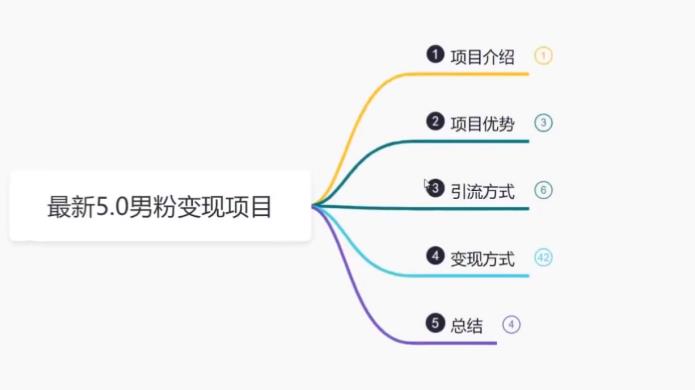 【副业项目6514期】最新5.0男粉变现项目，带你月入1w+-青简副业网