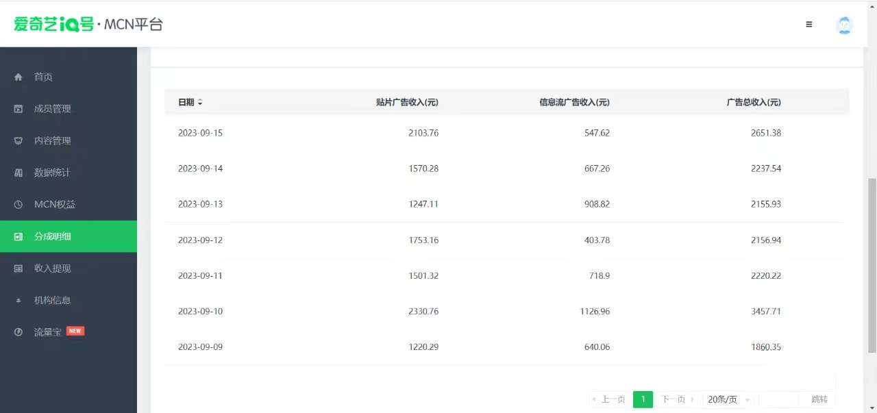 【副业 项目7684期】这朋友每天2小时，搬运爱奇艺视频，1天收益2651.38元？-青简副业网