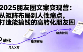 2025朋友圈文案变现营：从矩阵布局到人性痛点，打造能搞钱的高转化朋友圈-青简副业网