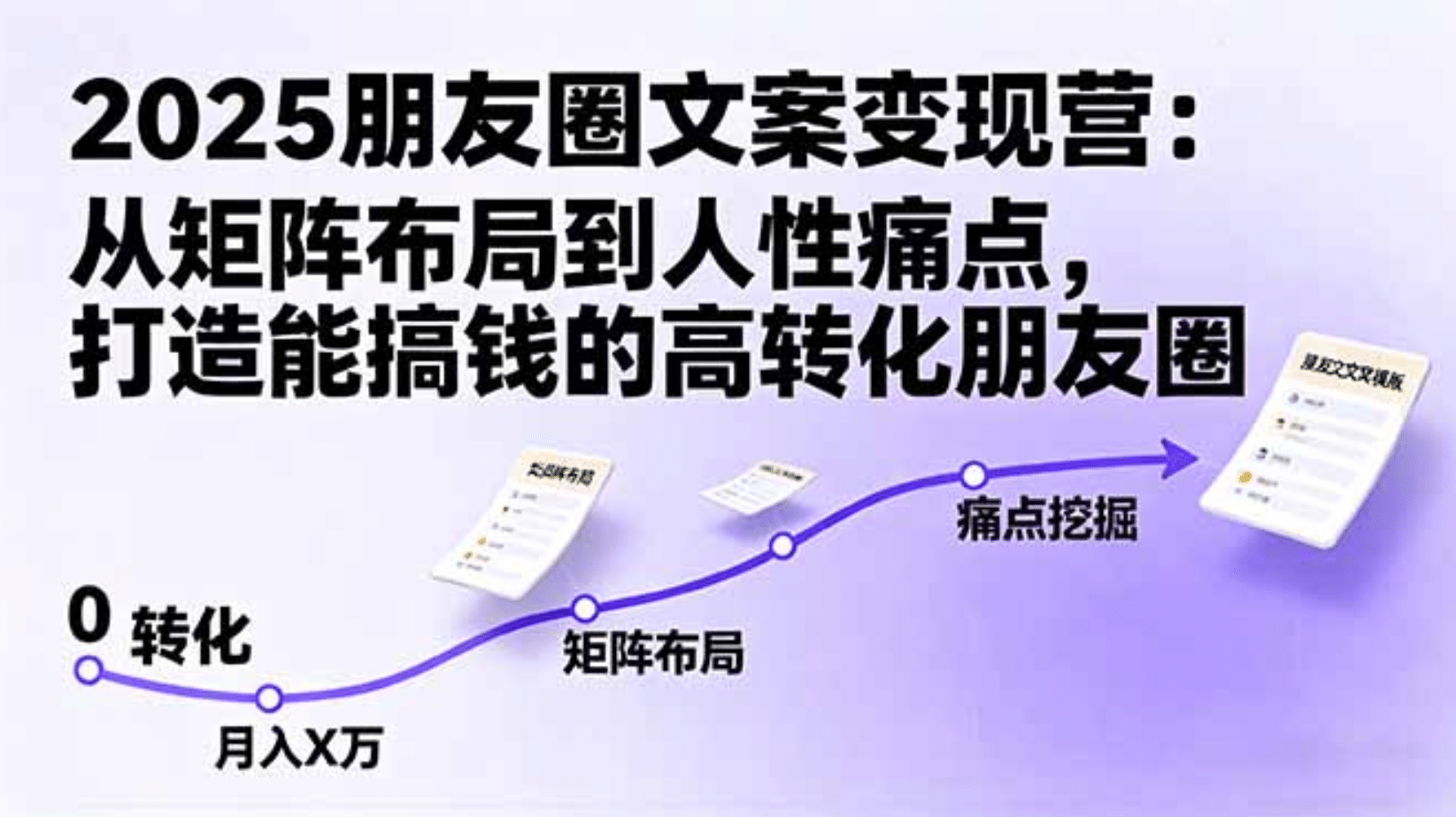 2025朋友圈文案变现营：从矩阵布局到人性痛点，打造能搞钱的高转化朋友圈-青简副业网