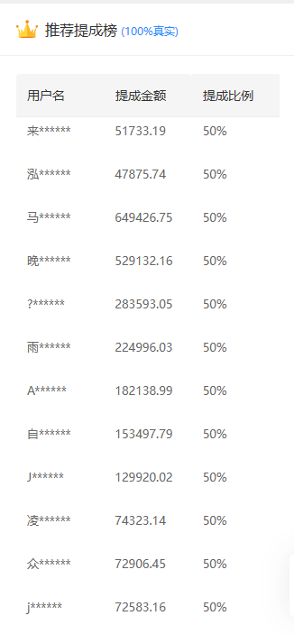 推广软件获取收益你来吗？-青简副业网