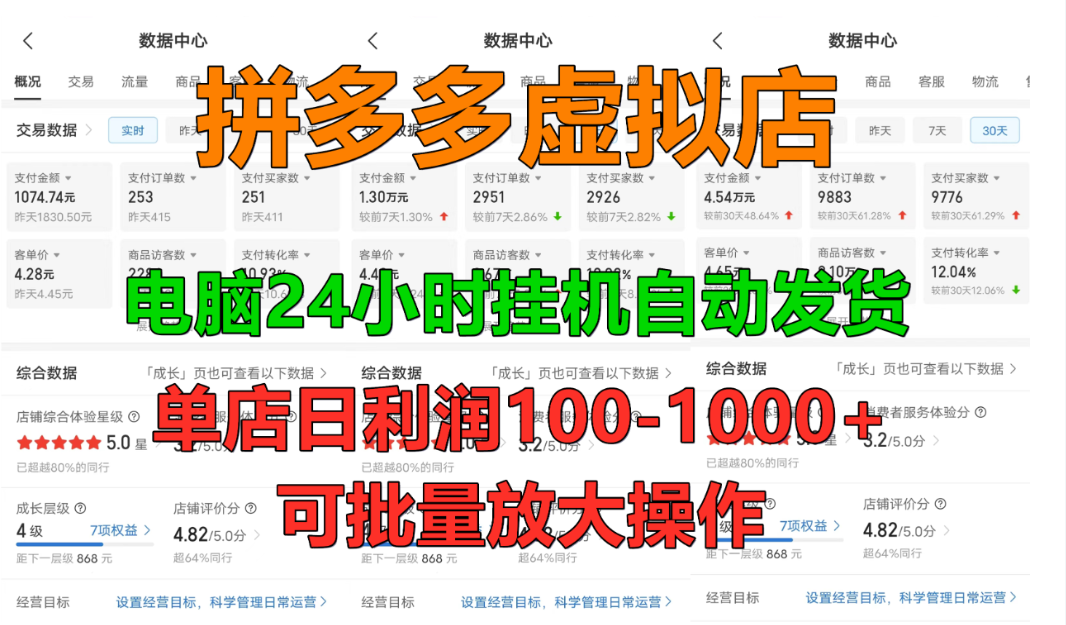 拼多多虚拟店，挂机全自动发货，单店日利润100-1000+，长久稳定新手首选项目，可批量放大操作-青简副业网