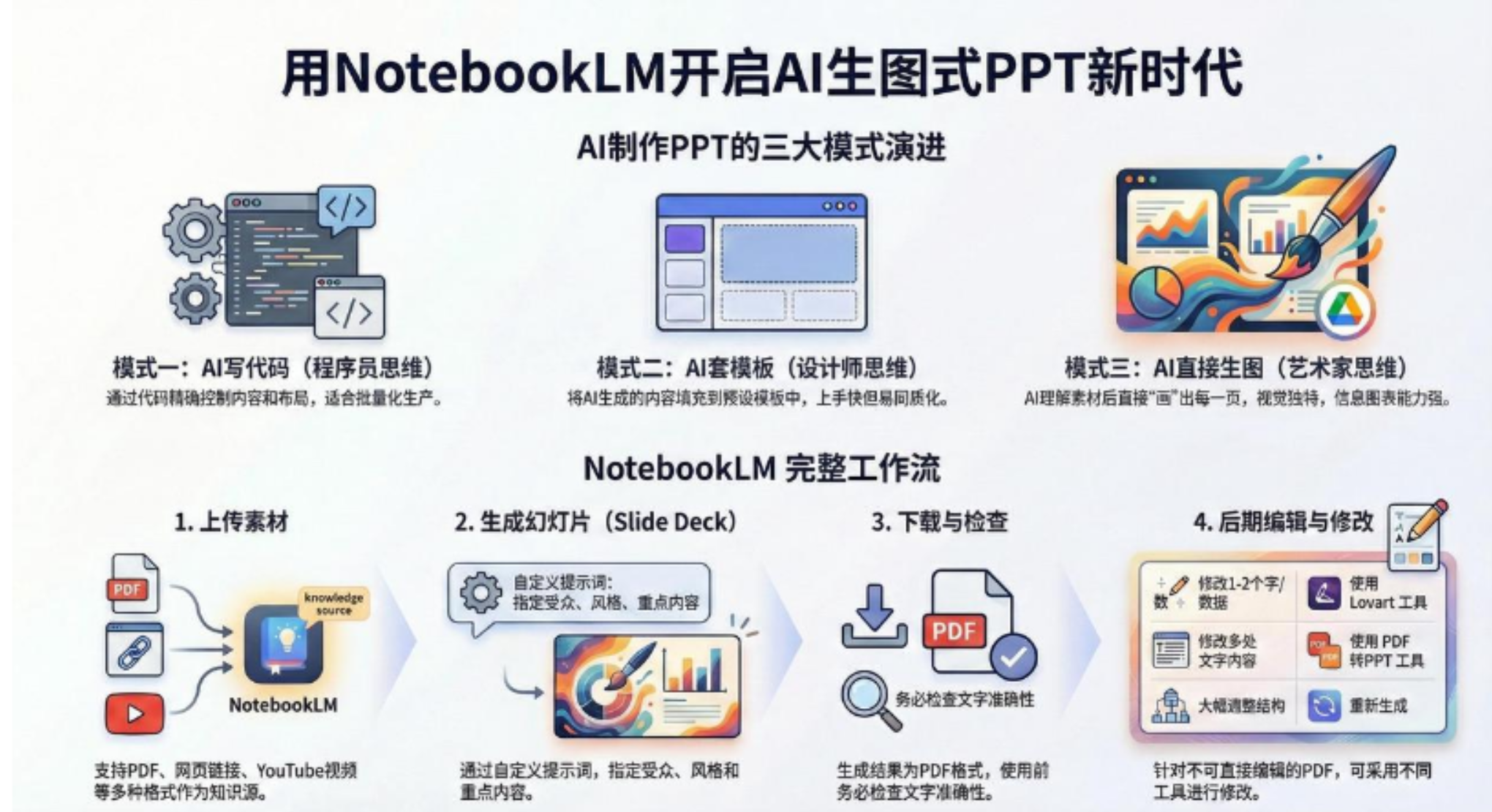 AI-PPT实战600页精华:手把手教你用NotebookLM打造惊艳演示文稿-青简副业网